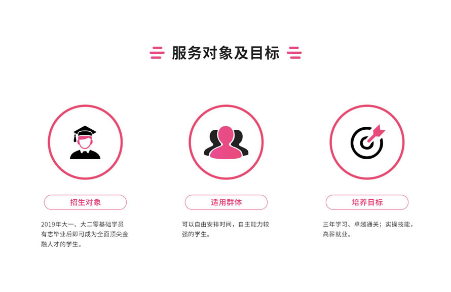 ����������CFA��ѵ���ö���