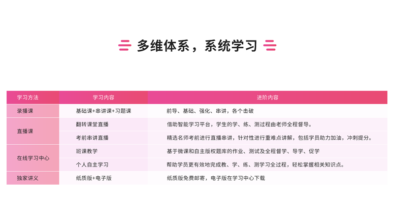 ����������cicpa��ѵ���ö���