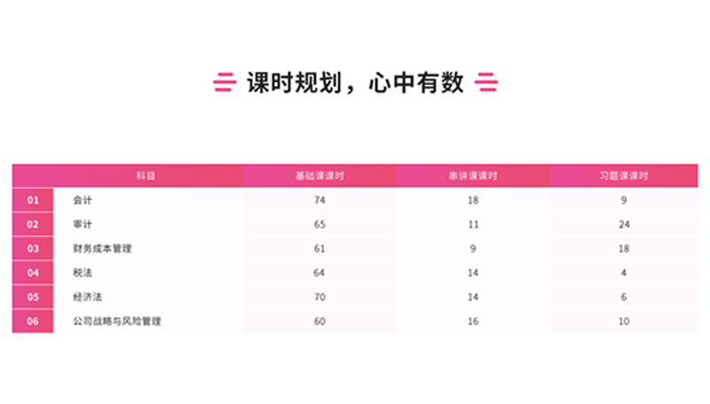 呼和浩特哪里有CICPA培训班 呼和浩特哪里有CICPA培训班