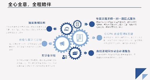 �ϲ�CICPA��you�ϸ�Ʒ�γ���ѵ