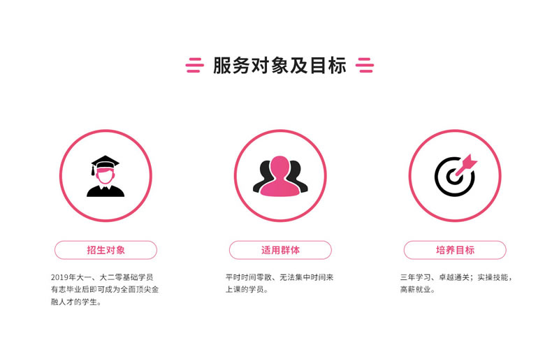 南昌FRM培训班哪家专业 南昌FRM培训班哪家专业