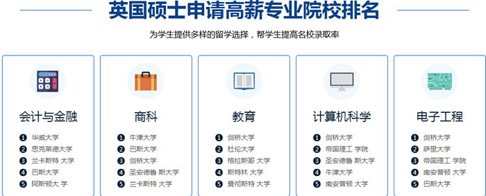 ����Ӣ��˶ʿ��ѧ������ö���