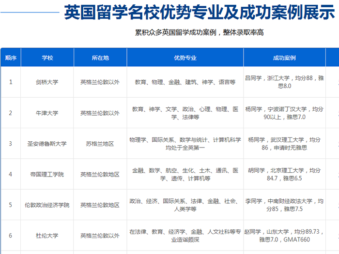 ����Ӣ��˶ʿ��ѧ������ö���