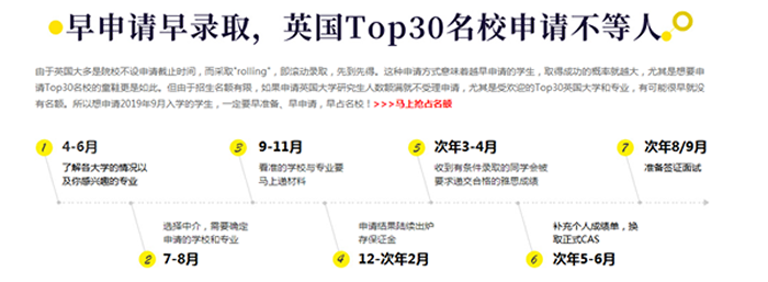 ����Ӣ��Top30ѧУ�����ĸ���