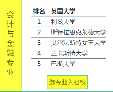 ����Ӣ��������ѧ�������