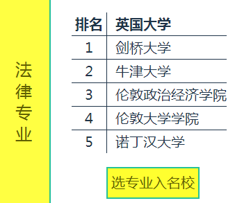 ����Ӣ��������ѧ�������