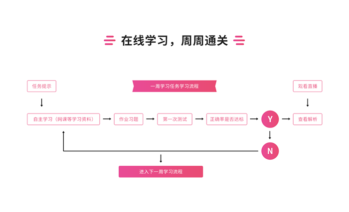 秦皇岛ACCA培训班费用多少 秦皇岛ACCA培训班费用多少