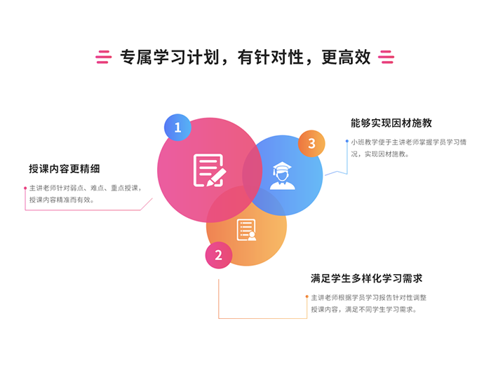 秦皇岛ACCA培训班费用多少 秦皇岛ACCA培训班费用多少