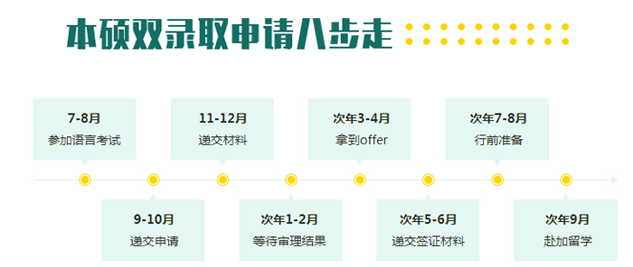 �������ô󱾿�˶ʿ˫¼ȡ��ѵ�ĸ���