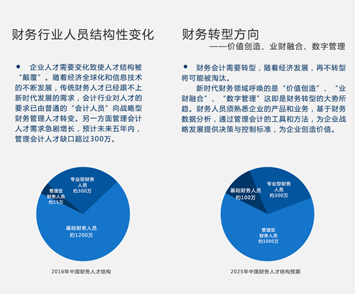 三河商业会计实操培训班哪里有 三河商业会计实操培训班哪里有