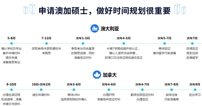 北京澳加硕士申请费用多少 北京澳加硕士申请费用多少