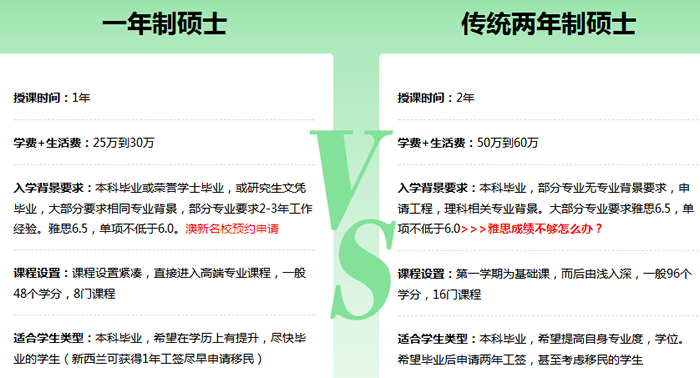 �Ĵ�����������һ����˶ʿ