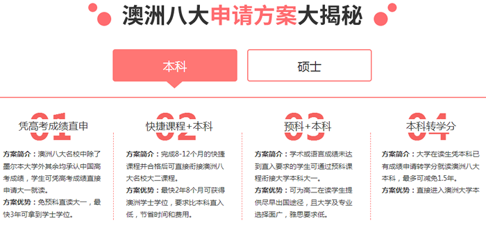澳大利亚留学八大学校申请 澳大利亚留学八大学校申请