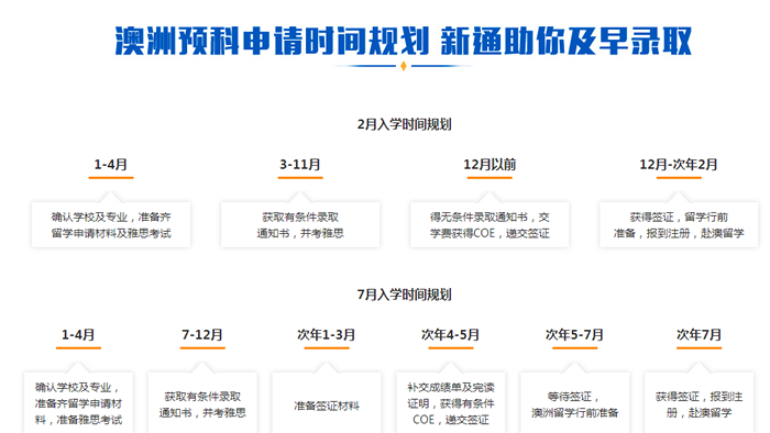 ����������ѧԤ�����������Ҫ����