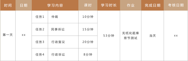 �ȷ��������ְ����ѵ���ļ�רҵ