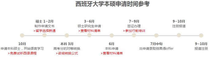 ��������������ѧ������ö���