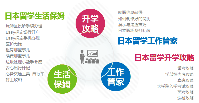 南宁日本高中留学申请哪家好 南宁日本高中留学申请哪家好