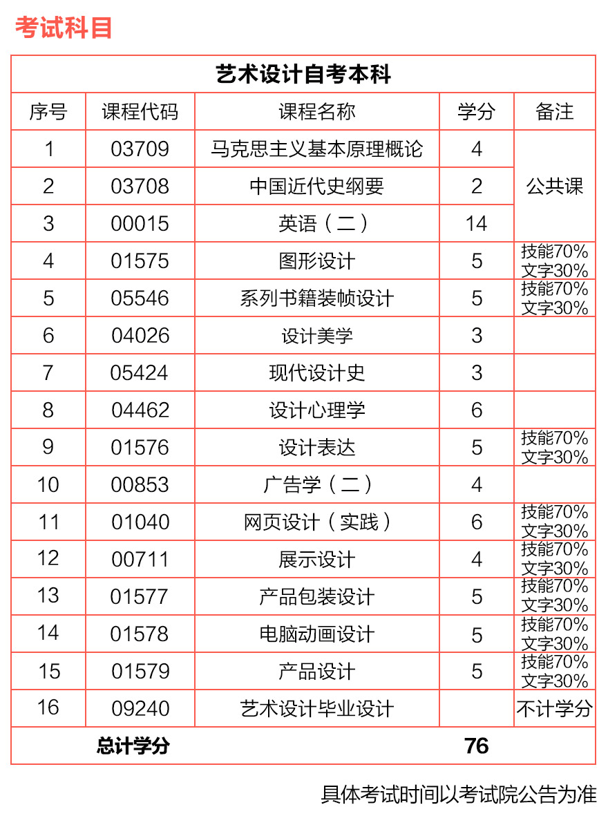 ʦ����ѧ�Ӿ���������Կ�ר���׶�