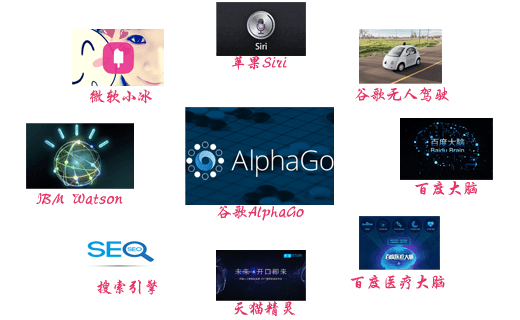 济南天桥区Python人工智能培训班费用多少 济南天桥区Python人工智能培训班费用多少