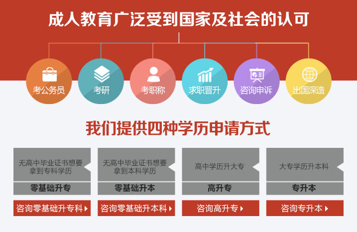 上海徐汇区上师大电子商务成考专科培训班哪家正规 上海徐汇区上师大电子商务成考专科培训班哪家正规