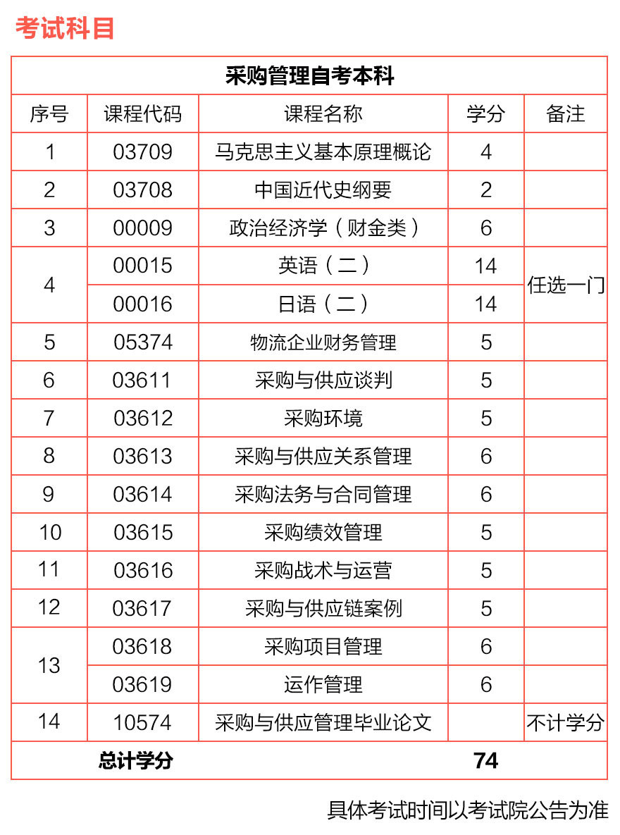 上海徐汇区上海上财大采购管理自考本科培训价格多少 上海徐汇区上海上财大采购管理自考本科培训价格多少