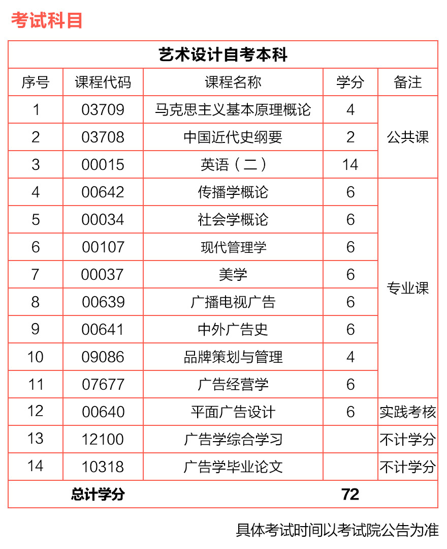 �Ϻ��������ʦ����ѧר���׶���ô�շ�