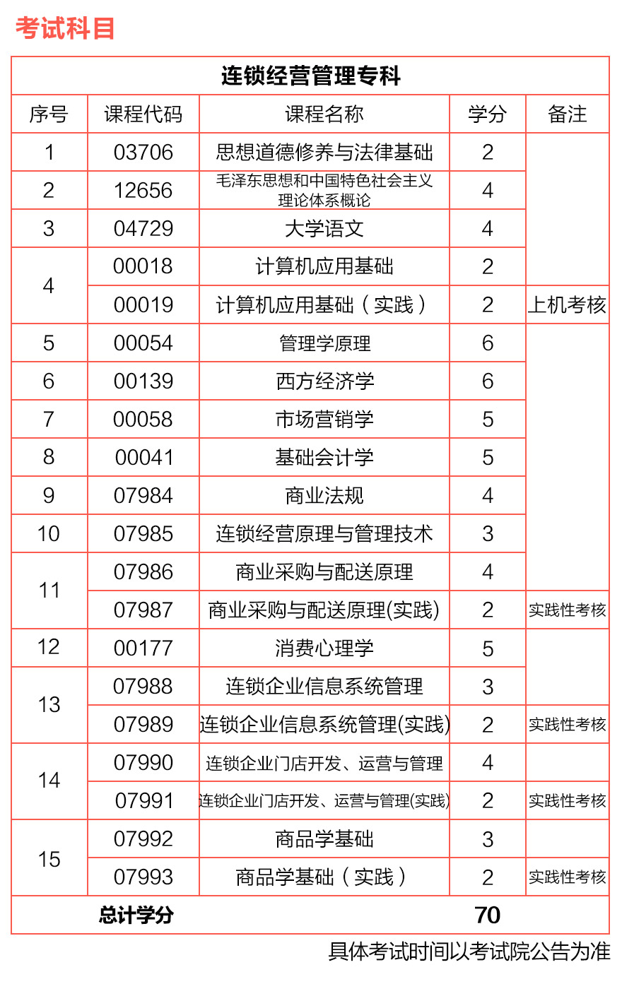 �Ϻ��������Ϻ���ѧԺ������Ӫ�Կ�ר����ѵ����ö���