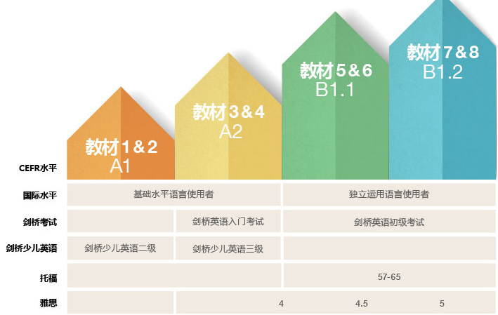 幼儿英语 幼儿英语