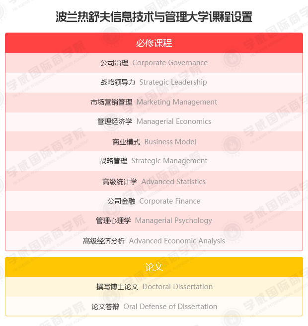 波兰热舒夫信息技术与管理大学DBA学位班 波兰热舒夫信息技术与管理大学DBA学位班