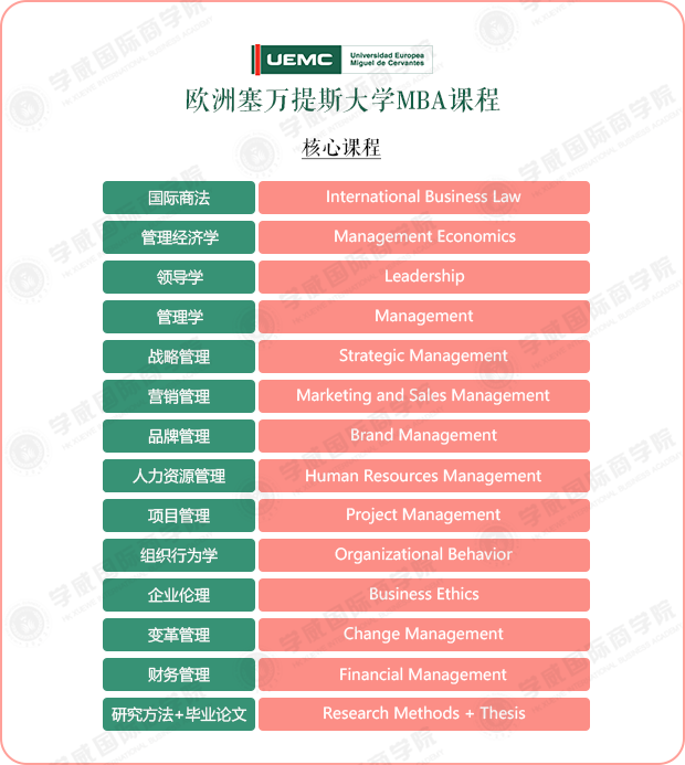 南京建邺区欧洲塞万提斯大学MBA学位班怎么收费 南京建邺区欧洲塞万提斯大学MBA学位班怎么收费