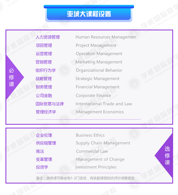 宁波江东区亚洲城市大学MBA学位班费用 宁波江东区亚洲城市大学MBA学位班费用