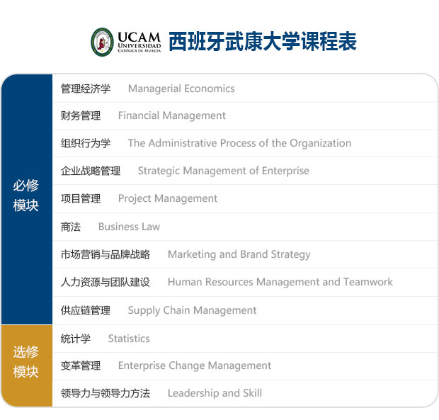 长沙芙蓉区西班牙武康大学UCAM工商管理硕士MBA学位班 长沙芙蓉区西班牙武康大学UCAM工商管理硕士MBA学位班