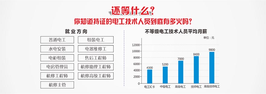 东莞寮步电工培训班哪家好 东莞寮步电工培训班哪家好