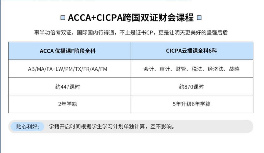麣ACCA+CPAѵ˫֤