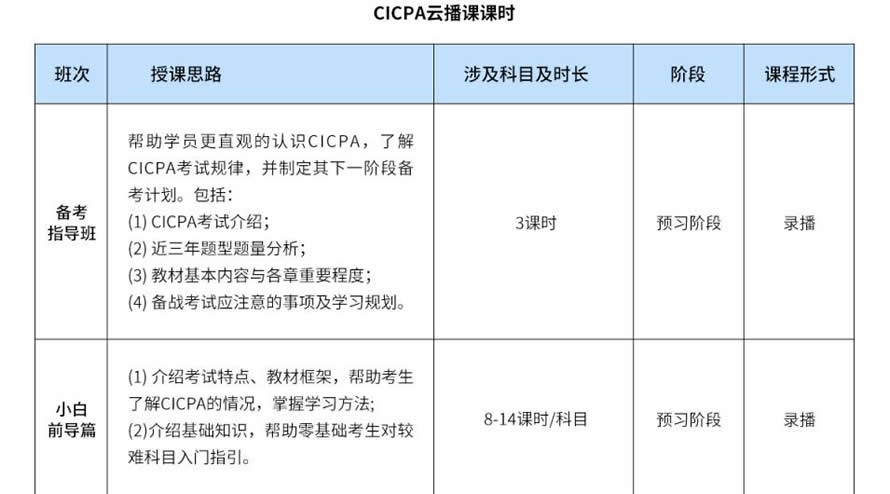麣ACCA+CPAѵ˫֤