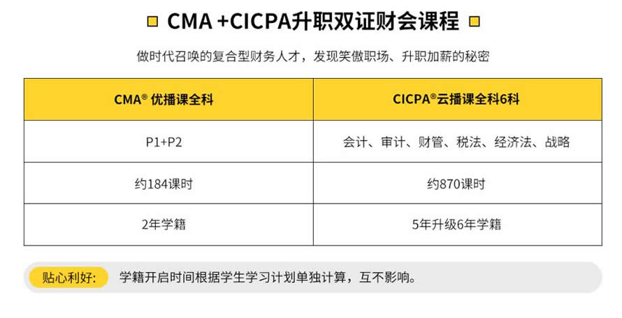 麣CMA+CPAѵַ