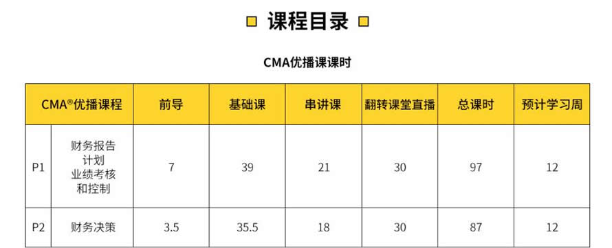 ֣CMA+CPAѵĸ