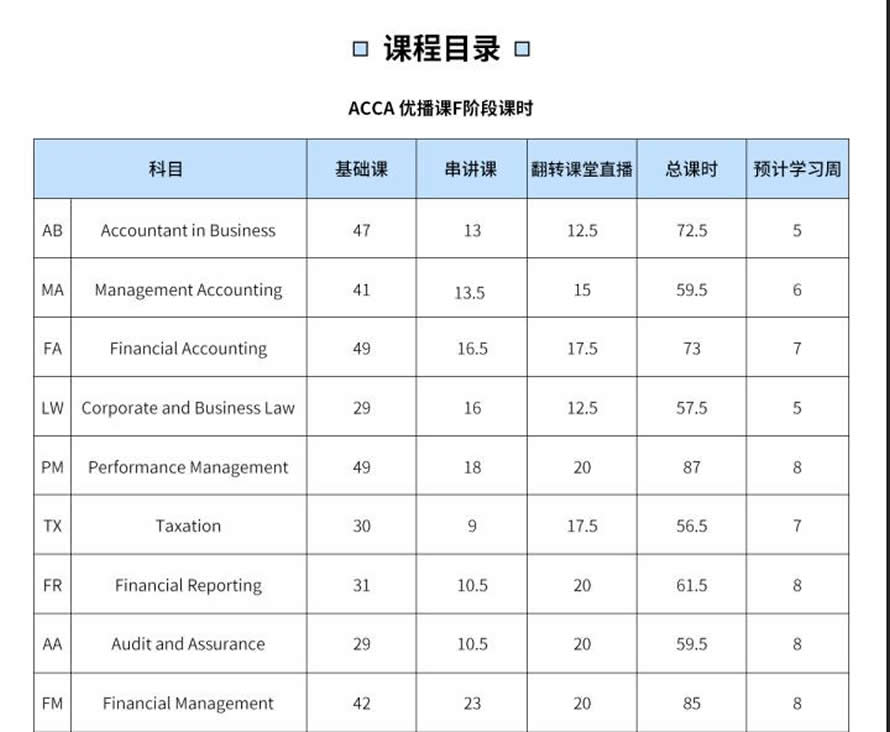 ����ACCA+CPA��ѵ���ĸ�ǿ