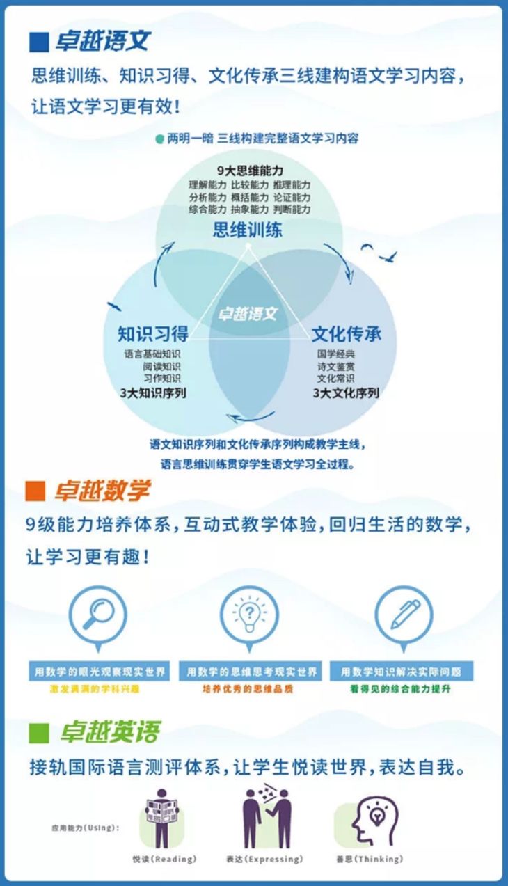 东莞初一生物辅导班哪里好 东莞初一生物辅导班哪里好