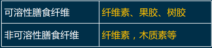 ��������ʦ������֪ʶ�������¿�����ʳ��ά