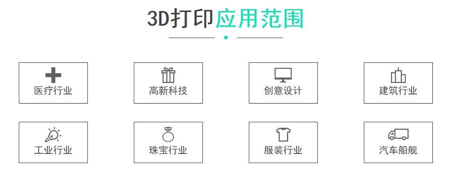 ����3D��ӡ��ѵ