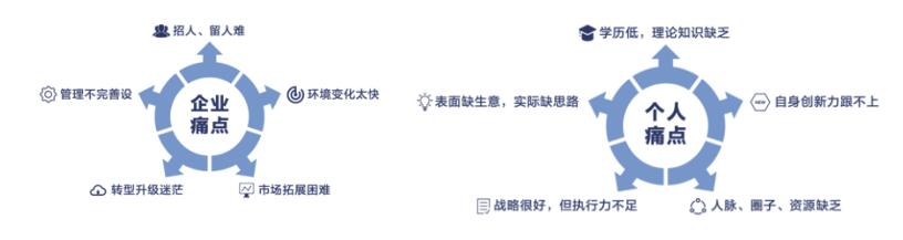 ��ݸ������ҵ����˶ʿmba��ѵ