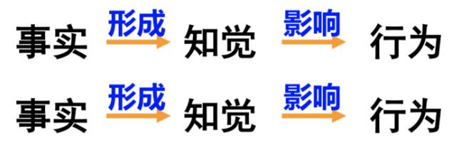 ��ݸ��֯��Ϊѧ��ѵ�γ̼۸���ɽ��MBA��ѵ