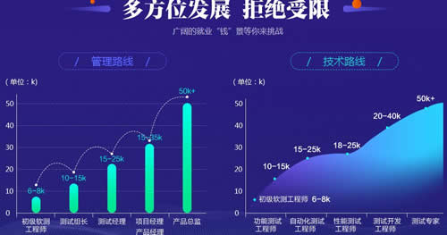 上海杨浦区软件测试培训费用多少 上海杨浦区软件测试培训费用多少