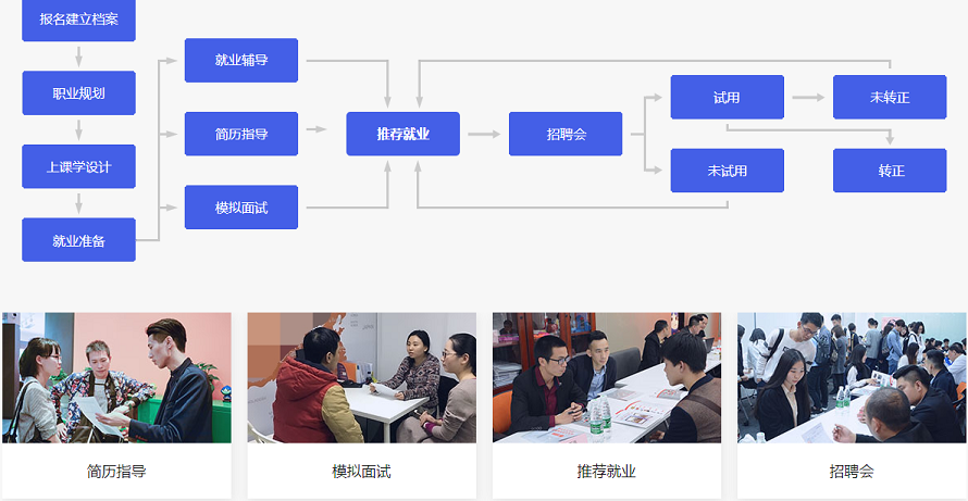 南京百创教育平面设计培训 南京百创教育平面设计培训