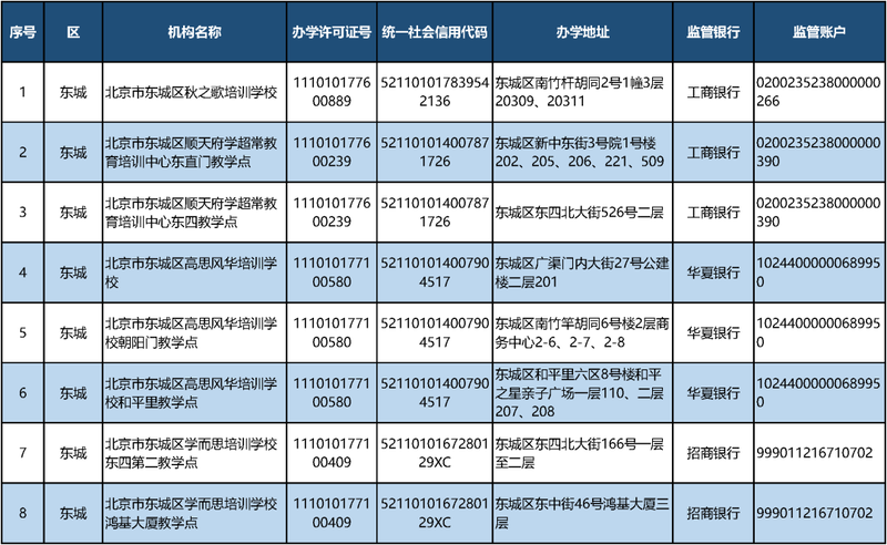 2021年北京首批学科类校外培训机构“白名单”