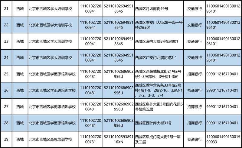 北京学科类辅导机构白名单