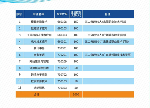 ���缼��Ӧ�������ֶ�