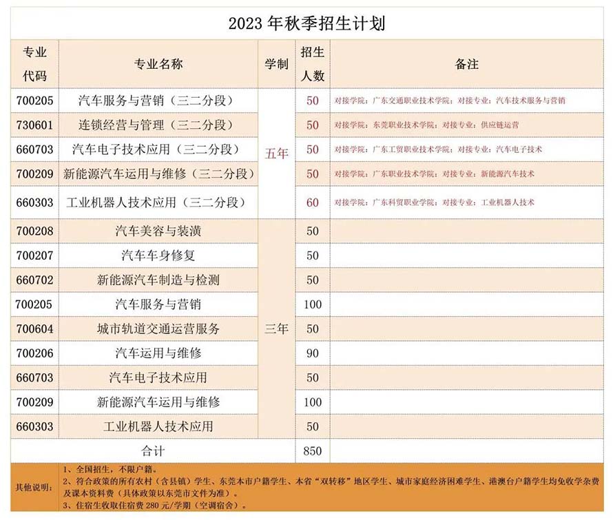 东莞市汽车技术学校汽车车身修复招生简章 东莞市汽车技术学校汽车车身修复招生简章