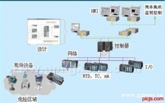 S7-200PLCѵ